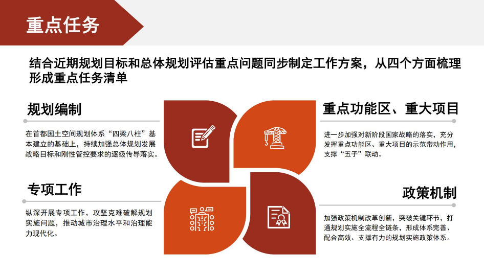 《北京市国土空间近期规划（2021年—2025年）》（草案）公示