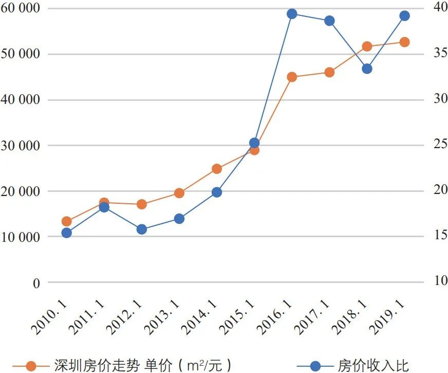 公共产品导向：多中心治理的城中村更新——以深圳水围柠盟人才公寓为例