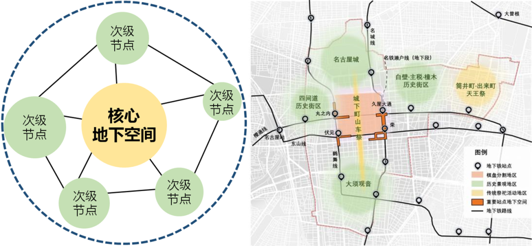 期刊精粹 | 日本城市历史地区地下空间的适应性利用与借鉴【抢先版】