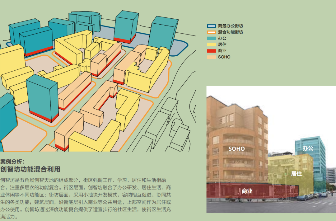 混合街区是怎样形成的？