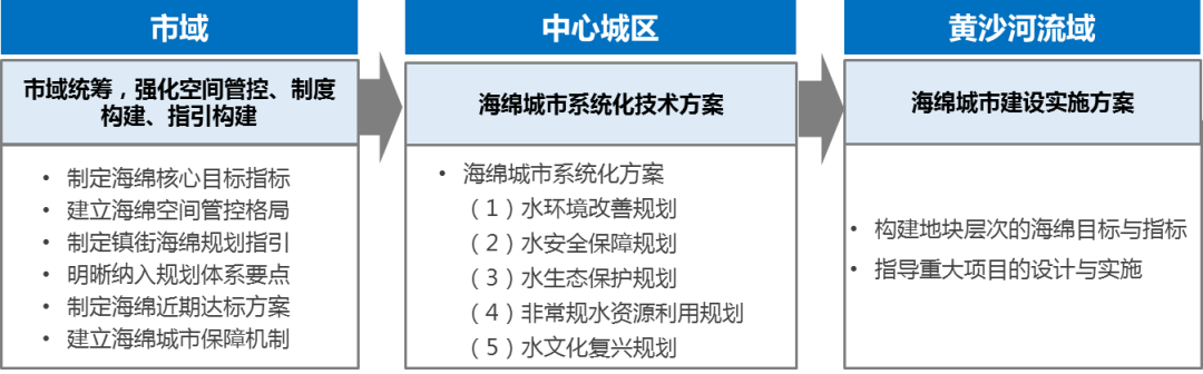 规划那些事儿:企鹅发力“海绵城市”建设运营 规划那些事儿:企鹅发力“海绵城市”建设运营
