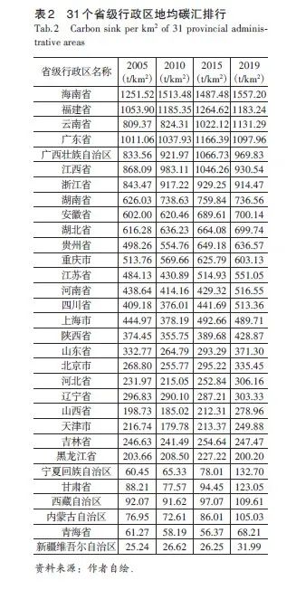 学术采撷 | 空间效益导向替代简单扩张：城市治理关键评价指标​
