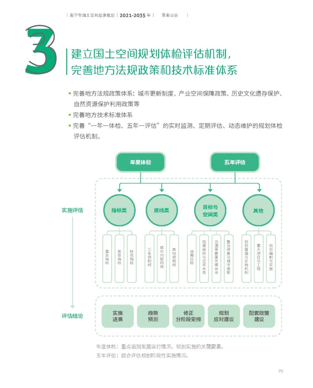 南宁市国土空间总体规划（2021-2035年）草案公示