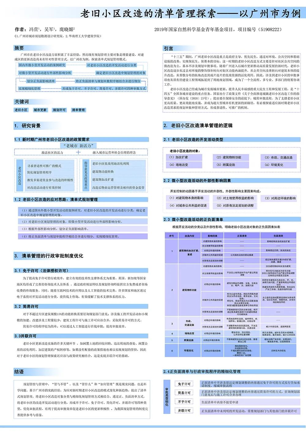 【墙报】城市更新① 【墙报】城市更新①