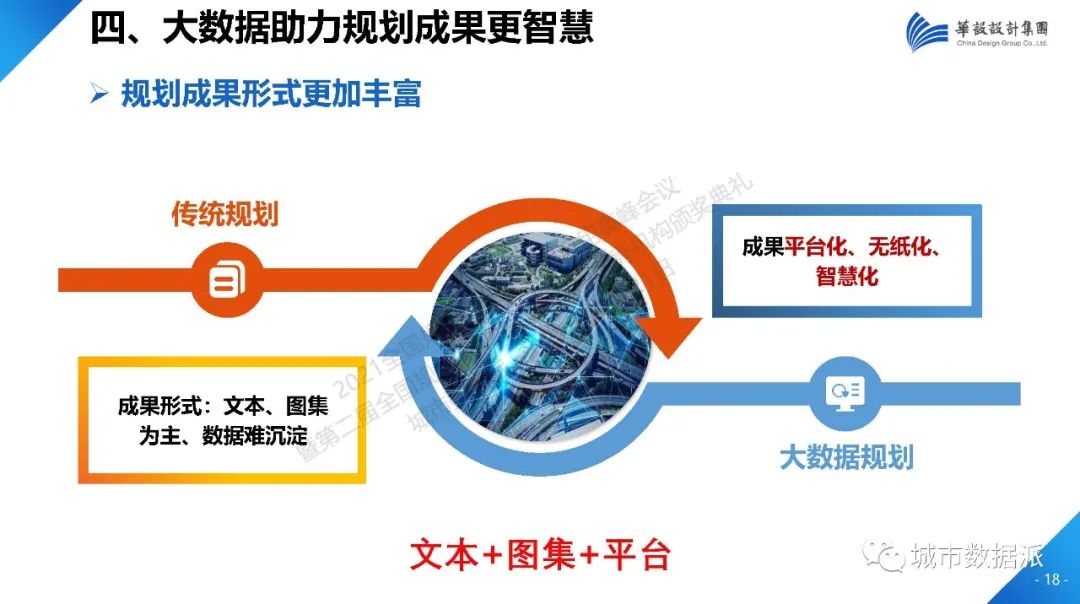 当数据成为规划业务标配，数字化如何助力规划转型？丨城市数据派
