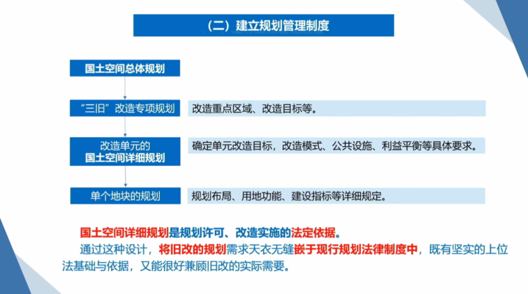 庾来顺：广东省城市更新制度建设对比研究