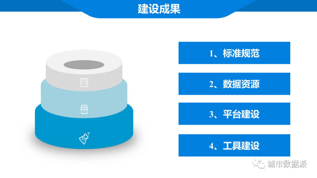如何打造智慧规划设计平台?省规划院建设成果和实际应用分享丨城市数据派 如何打造智慧规划设计平台?省规划院建设成果和实际应用分享丨城市数据派