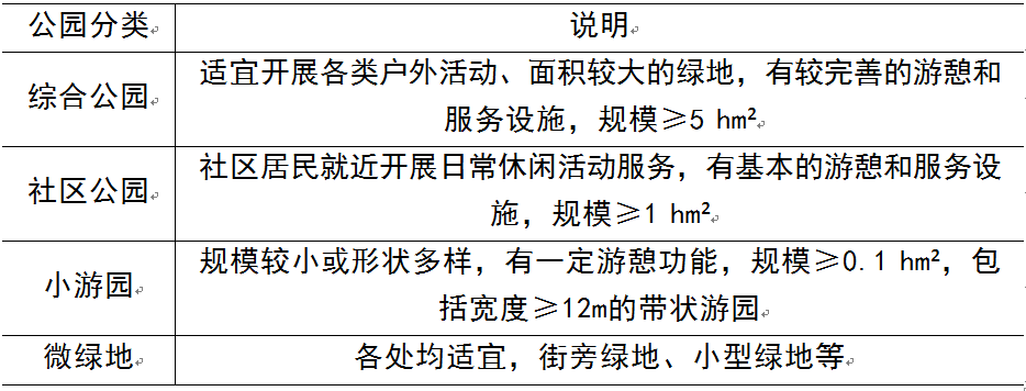 【好文推荐】基于多源数据的城市绿色空间多维度评价研究