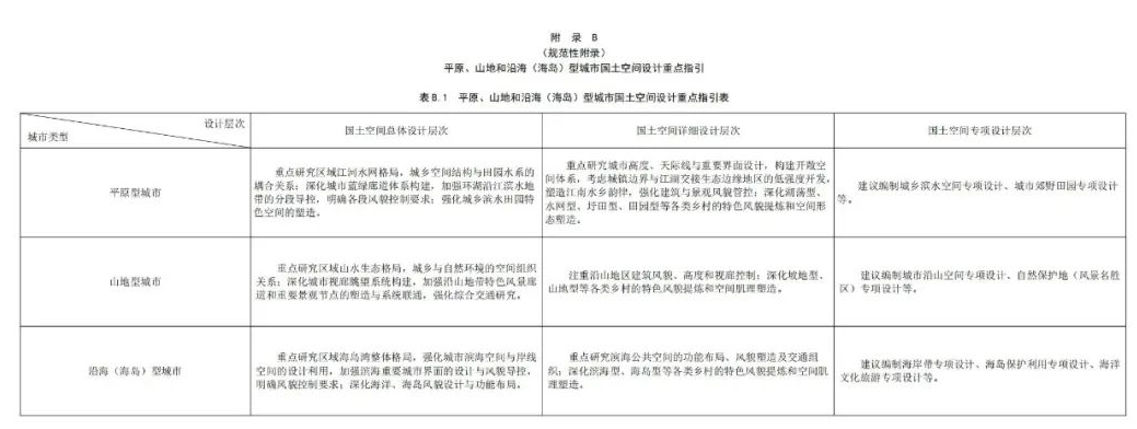 全国首个：浙江省国土空间设计（城市设计、乡村设计）技术指南征求意见
