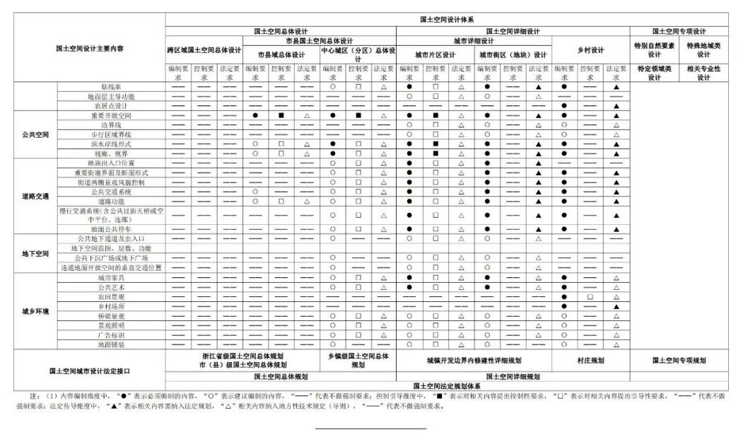全国首个：浙江省国土空间设计（城市设计、乡村设计）技术指南征求意见