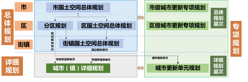 规划解读 | 南京市城市更新规划探索与实践研究