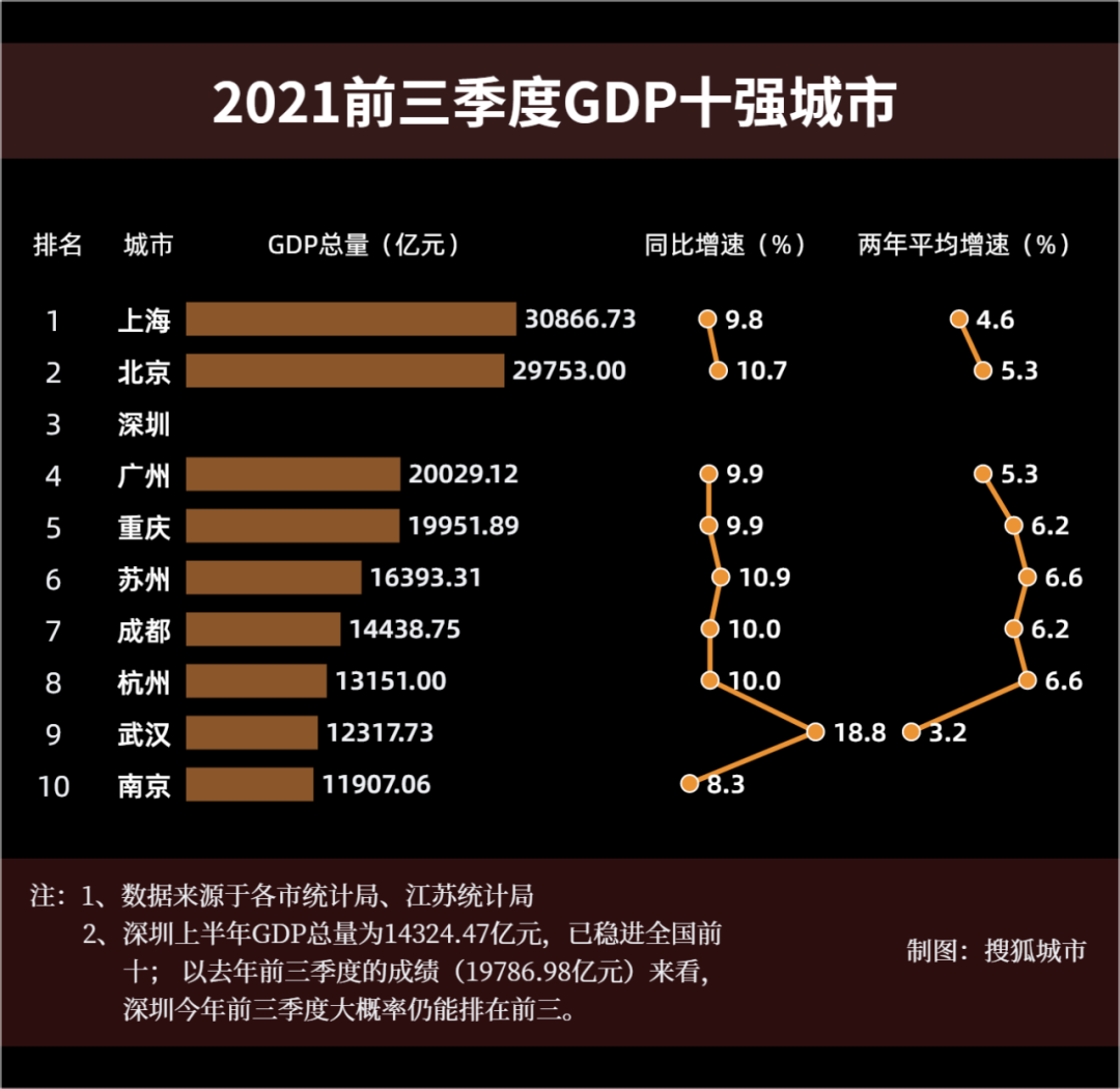 规划那些事儿——快年底了，你的项目款收回了百分之多少？