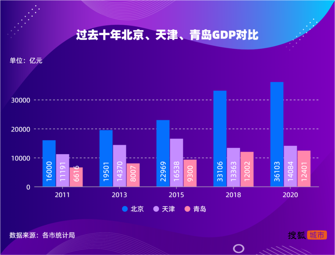 规划那些事儿——快年底了，你的项目款收回了百分之多少？