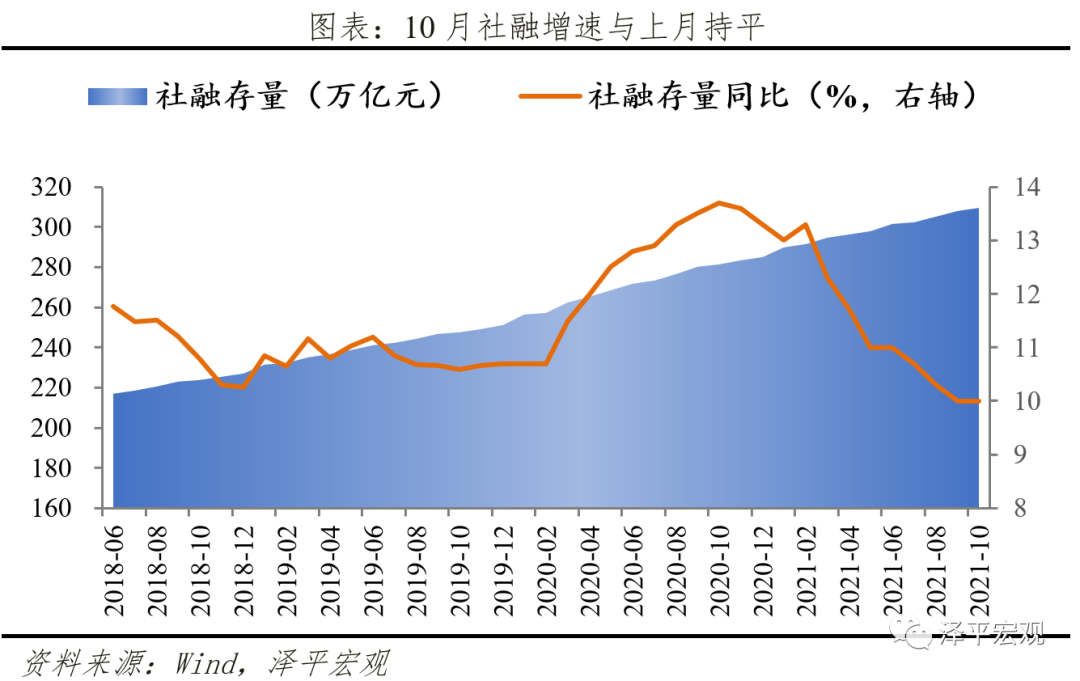 货币该松了 货币该松了