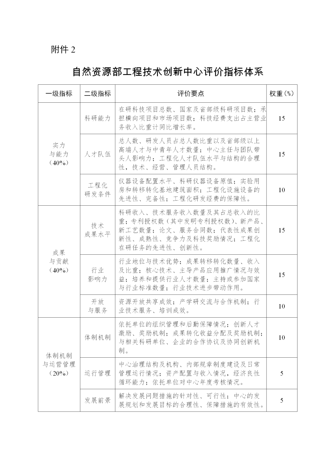 自然资源部将组织开展工程技术创新中心建设
