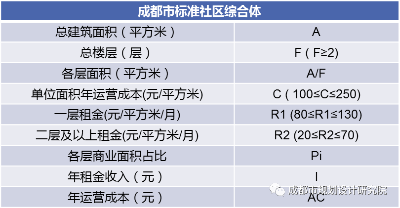 【好文推荐】面向人本可持续的社区综合体功能布局创新探索——以《成都市社区综合体功能设置导则》为例