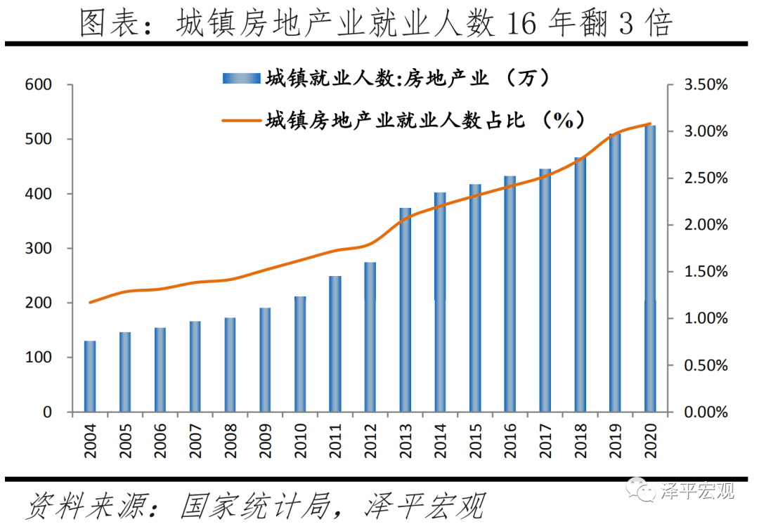 软着陆:推动房地产供给侧结构性改革 软着陆:推动房地产供给侧结构性改革