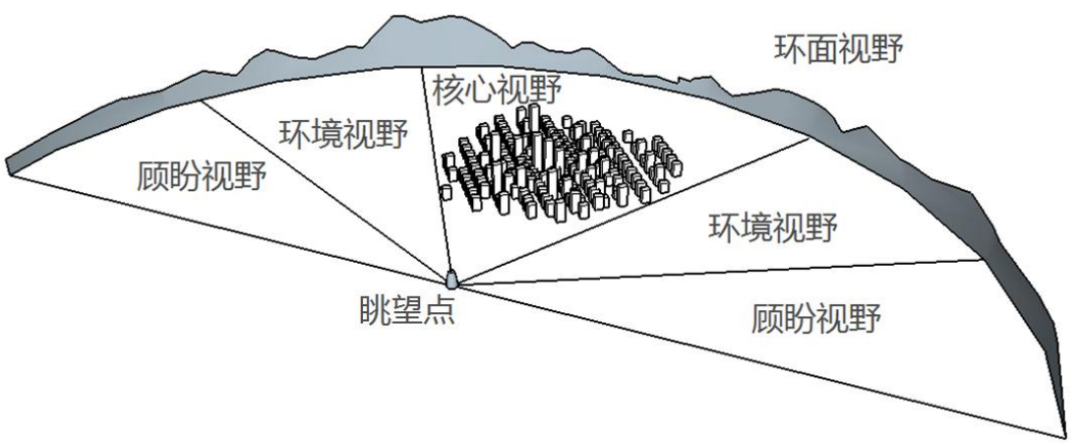 听说你在海南做城市设计，那要收好这份指引