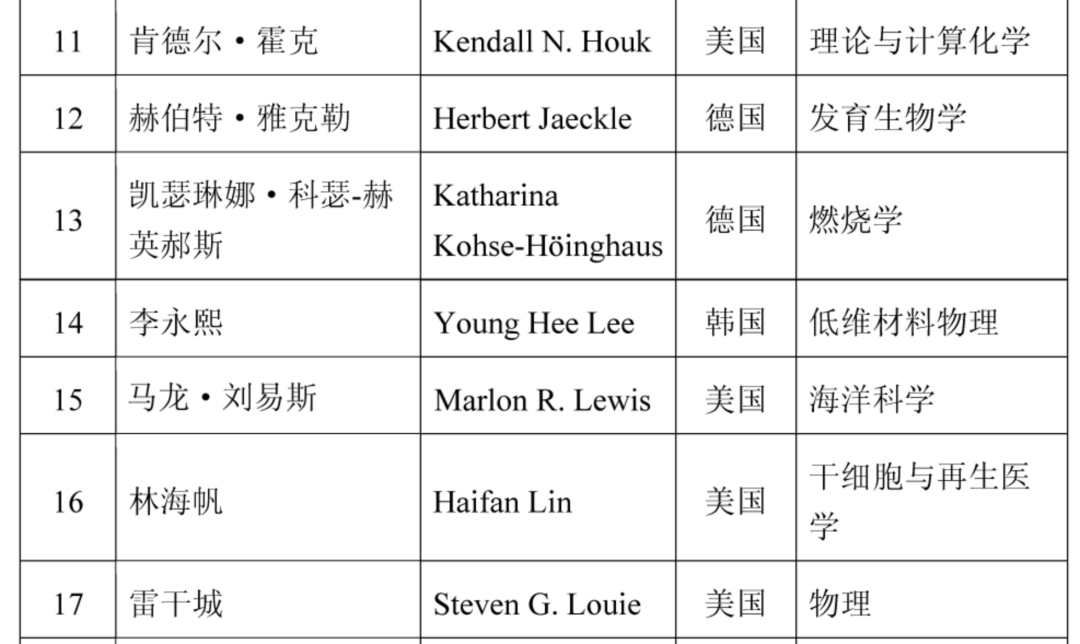 2021年两院院士增选结果揭晓,149人当选!土木、水利与建筑工程学部10人 2021年两院院士增选结果揭晓,149人当选!土木、水利与建筑工程学部10人