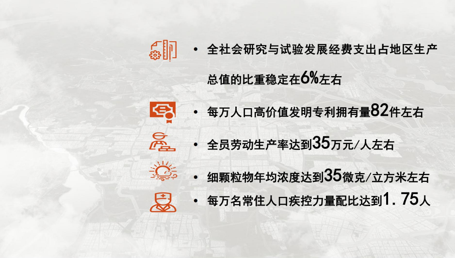 《北京市国土空间近期规划（2021年—2025年）》（草案）公示