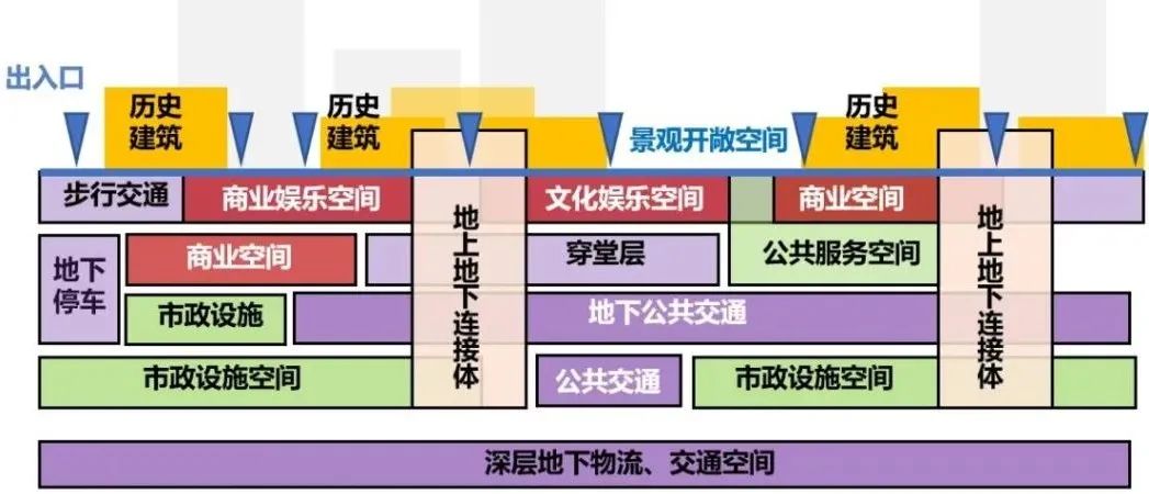 期刊精粹 | 日本城市历史地区地下空间的适应性利用与借鉴【抢先版】