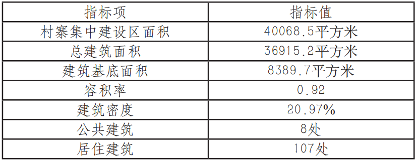 空间规划背景下传统聚落生态规划建设智慧与启示——以桃坪羌寨为例