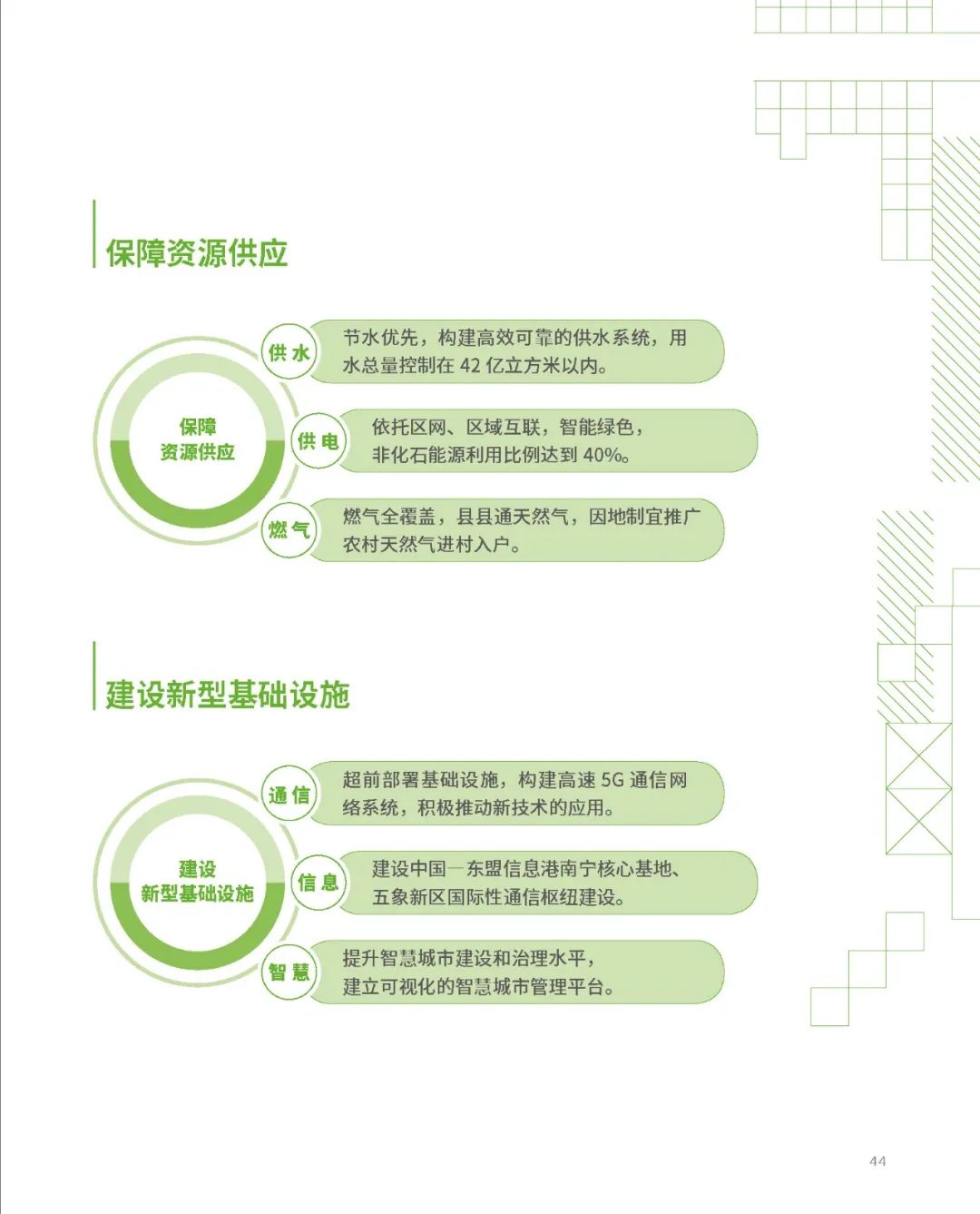 南宁市国土空间总体规划（2021-2035年）草案公示