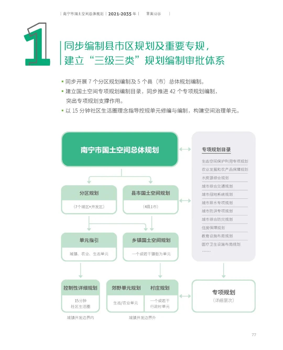 南宁市国土空间总体规划（2021-2035年）草案公示