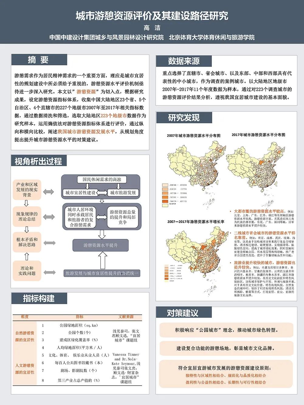 【墙报】城市更新① 【墙报】城市更新①