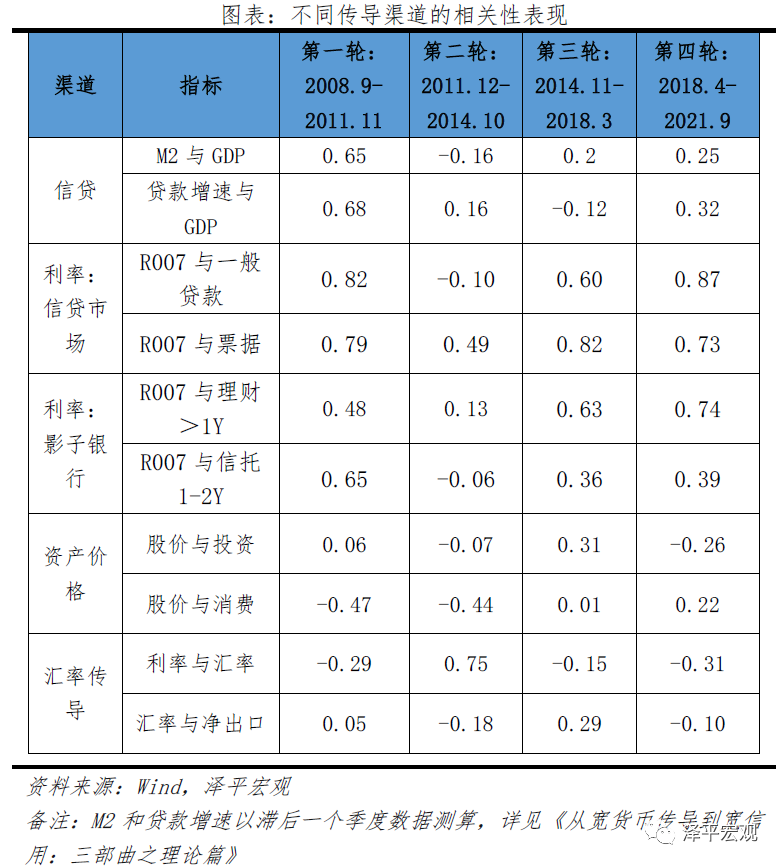高质量发展的新型宽信用