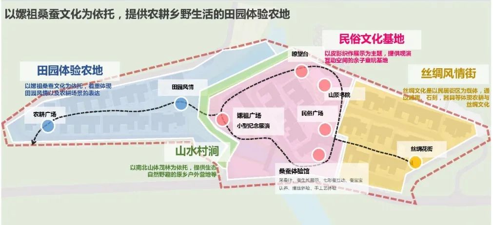 同衡佳作 | 嫘蕴人文新村 隐逸桑田聚落——湖北省远安县美丽乡村示范社区规划设计 同衡佳作 | 嫘蕴人文新村 隐逸桑田聚落——湖北省远安县美丽乡村示范社区规划设计