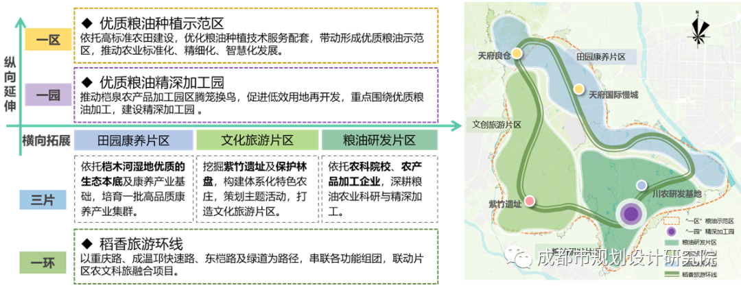 以片区国土空间规划，赋能成都市乡村振兴战略——白头•隆兴城乡融合发展片区规划