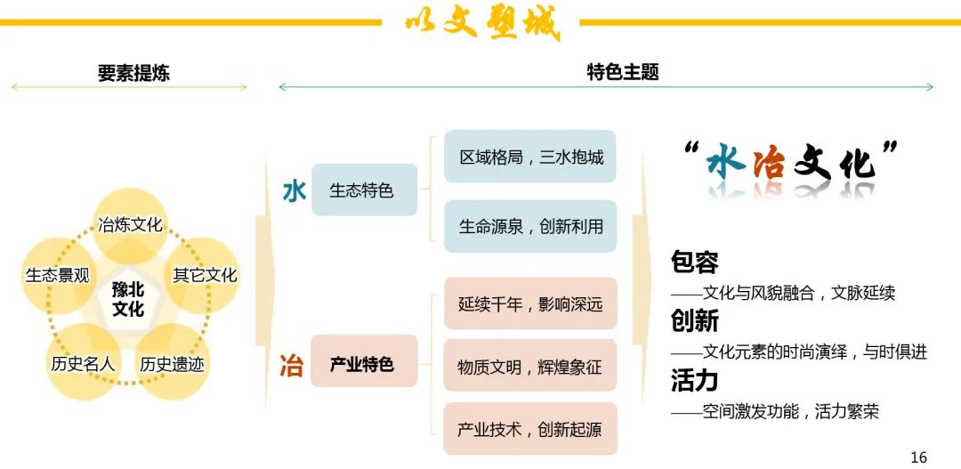 【规划年会】陈懿:新时期小城镇发展的机与遇——以水冶镇为例 【规划年会】陈懿:新时期小城镇发展的机与遇——以水冶镇为例
