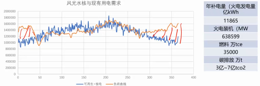 江亿院士:通州新区实现零碳能源系统的路径 江亿院士:通州新区实现零碳能源系统的路径
