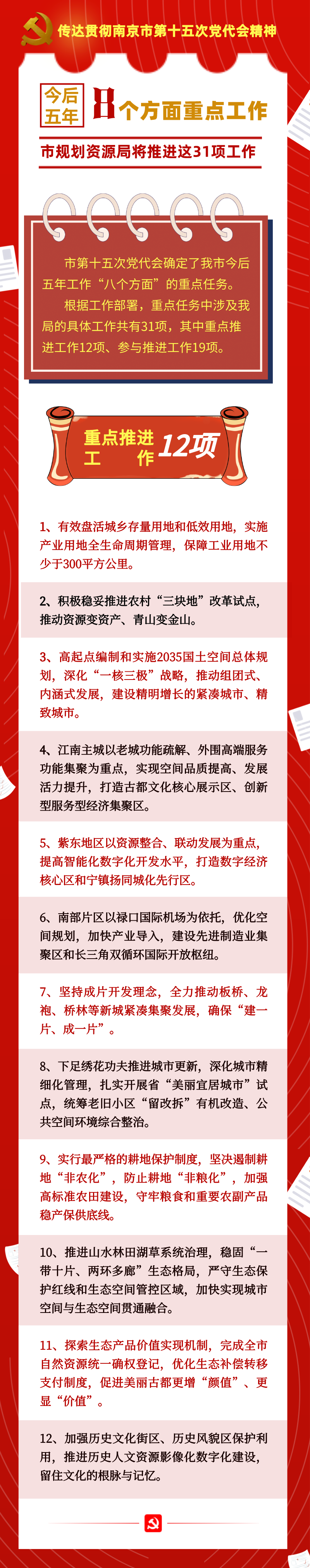 一图读懂 | 党代会报告中的规划资源工作 一图读懂 | 党代会报告中的规划资源工作