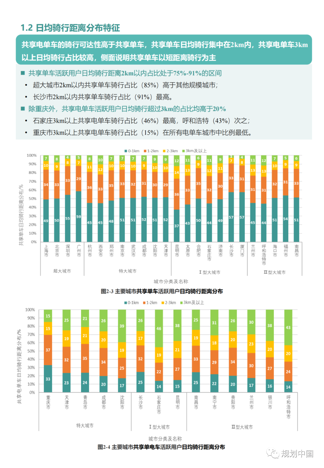 “中国主要城市共享单车/电单车骑行报告”都讲了啥？