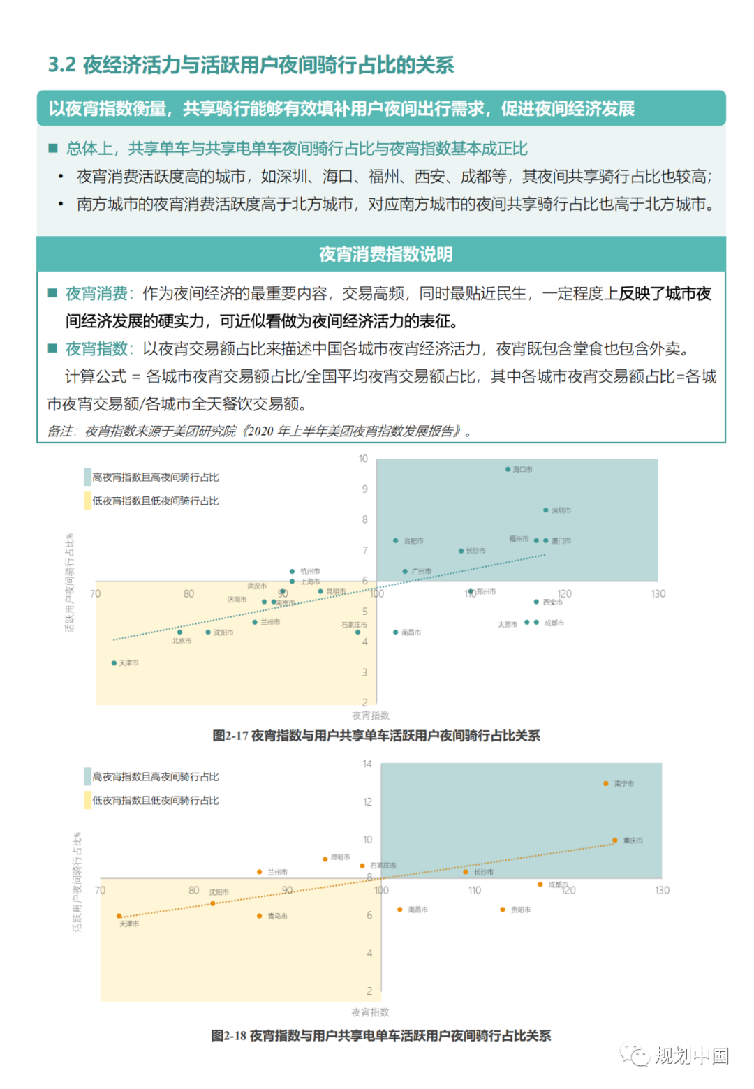 “中国主要城市共享单车/电单车骑行报告”都讲了啥？