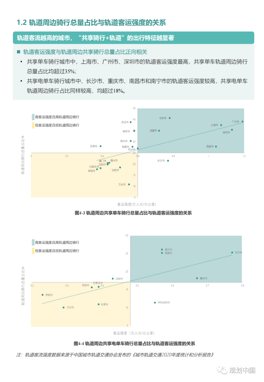 “中国主要城市共享单车/电单车骑行报告”都讲了啥？