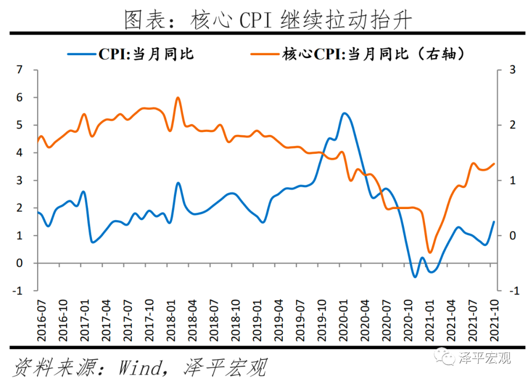 货币该松了 货币该松了