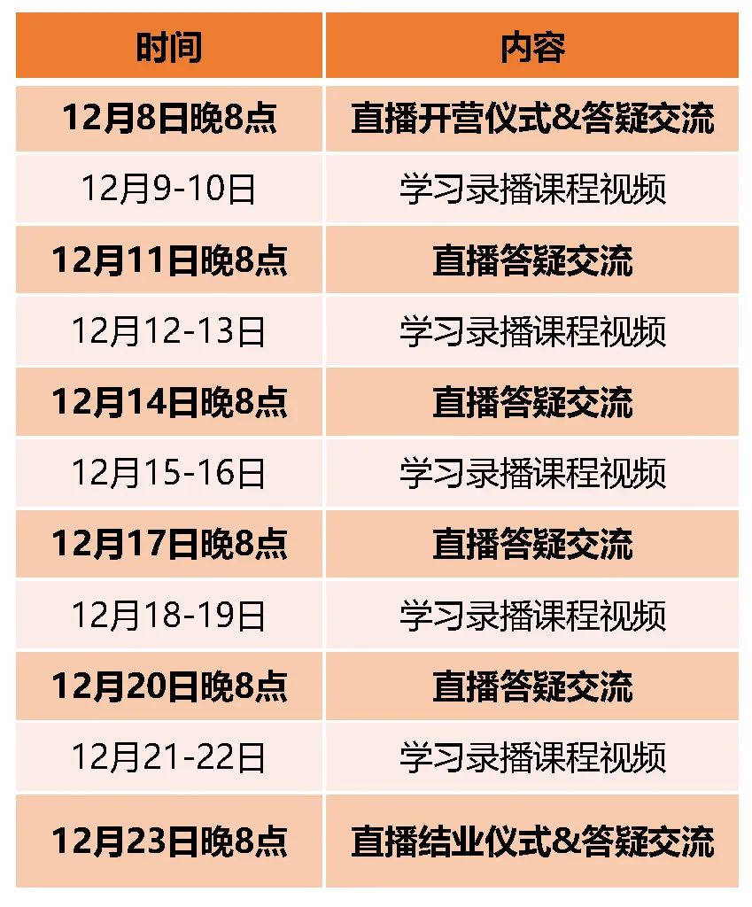营1今日报名截止!《新一代ArcGIS平台时空大数据分析综合实践》丨城市数据派 营1今日报名截止!《新一代ArcGIS平台时空大数据分析综合实践》丨城市数据派