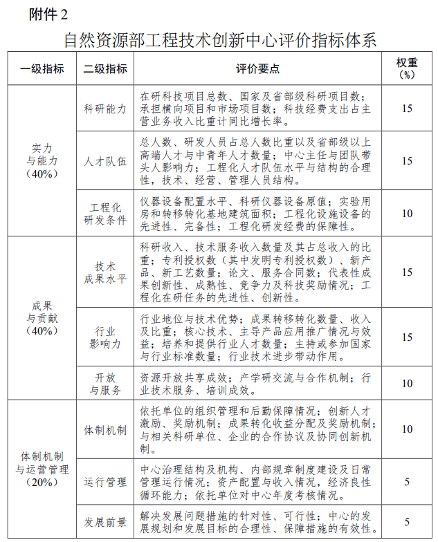 自然资源部办公厅关于组织开展工程技术创新中心建设工作的函