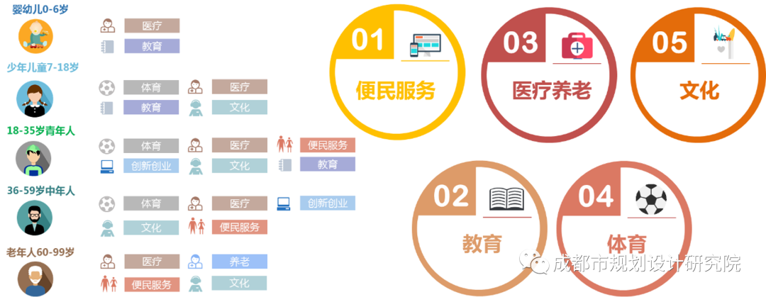 【好文推荐】面向人本可持续的社区综合体功能布局创新探索——以《成都市社区综合体功能设置导则》为例