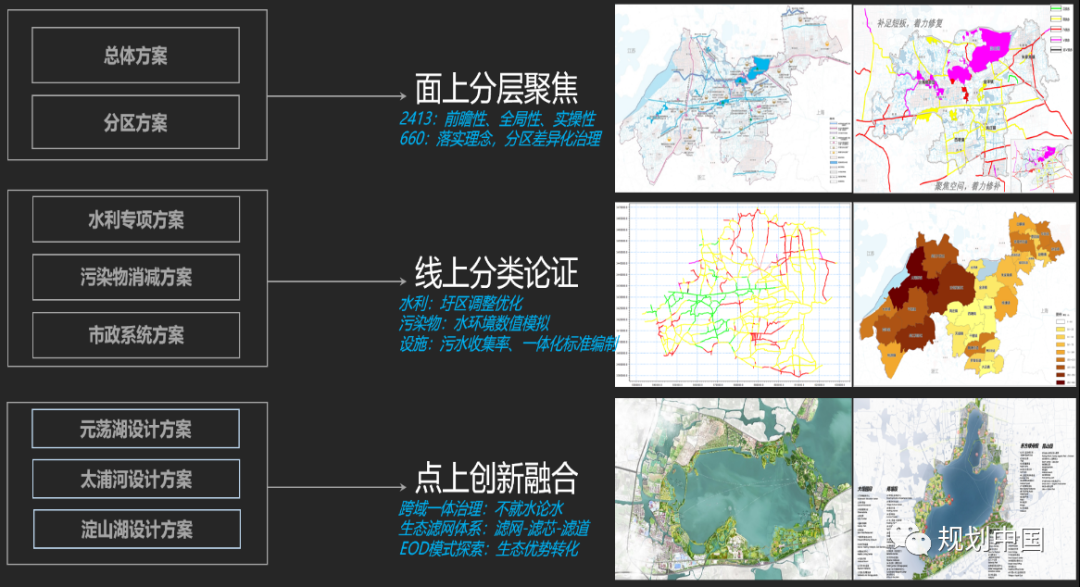 从规划到实施，多视角下的水环境系统治理思考——以长三角一体化示范区水环境治理为例