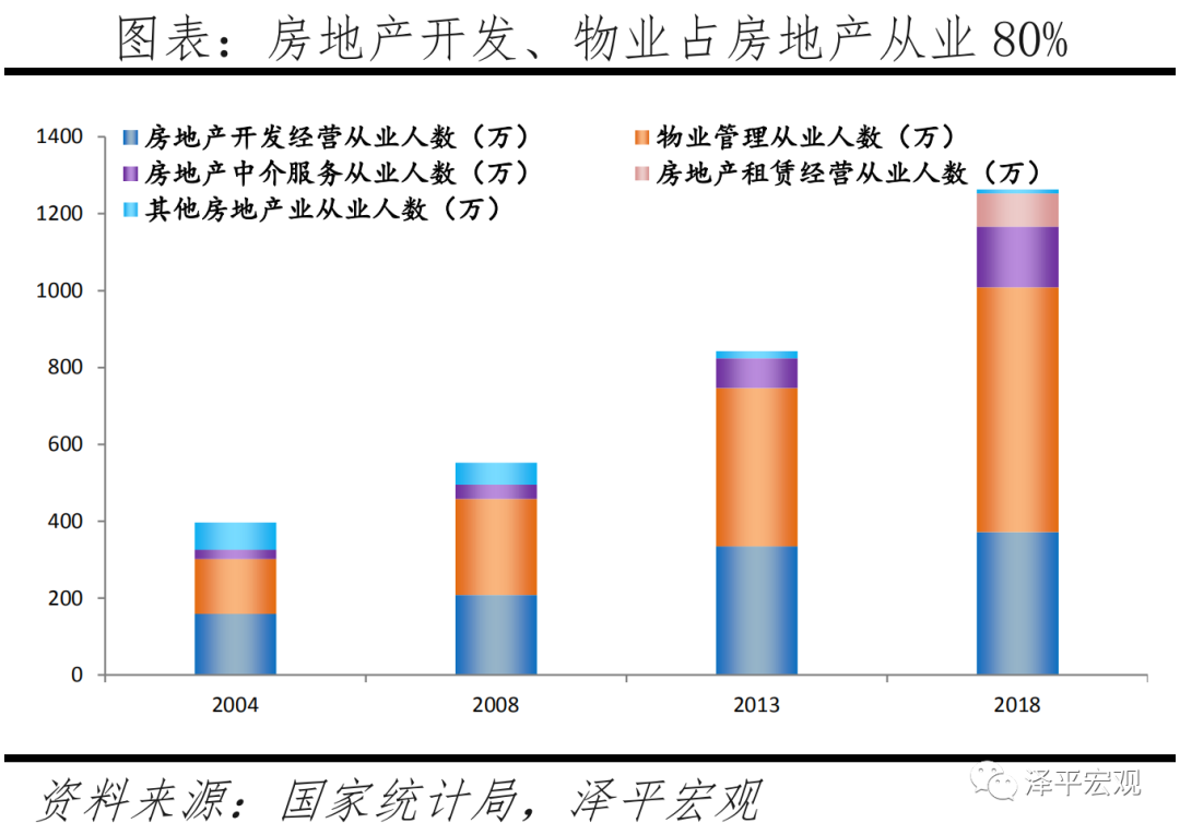 软着陆:推动房地产供给侧结构性改革 软着陆:推动房地产供给侧结构性改革