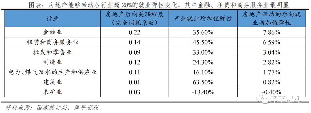 软着陆:推动房地产供给侧结构性改革 软着陆:推动房地产供给侧结构性改革