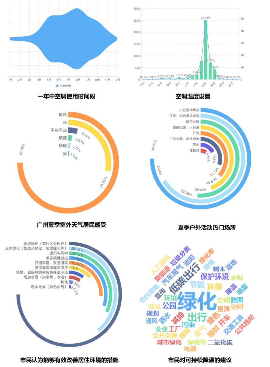 积极应对气候变化,加强生物多样性保护——2021年全球市长论坛系列活动分论坛成功举办 积极应对气候变化,加强生物多样性保护——2021年全球市长论坛系列活动分论坛成功举办