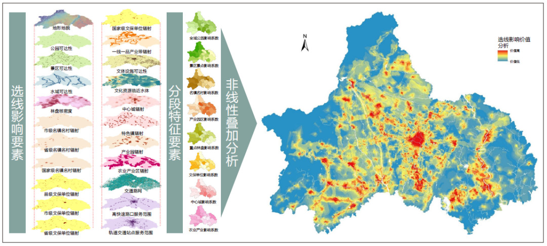 国土空间治理视角下的区域绿道规划实践创新探索——以成都市天府绿道七河绿带为例