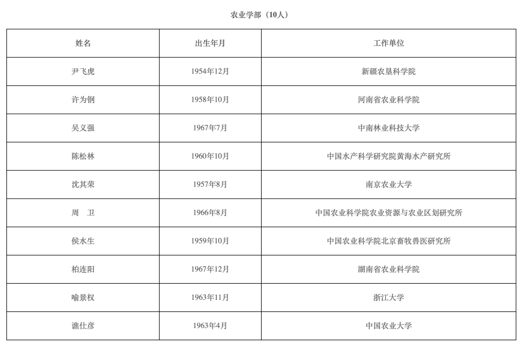 2021年两院院士增选结果揭晓,149人当选!土木、水利与建筑工程学部10人 2021年两院院士增选结果揭晓,149人当选!土木、水利与建筑工程学部10人