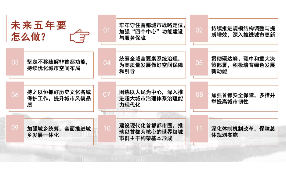 《北京市国土空间近期规划（2021年—2025年）》（草案）公示