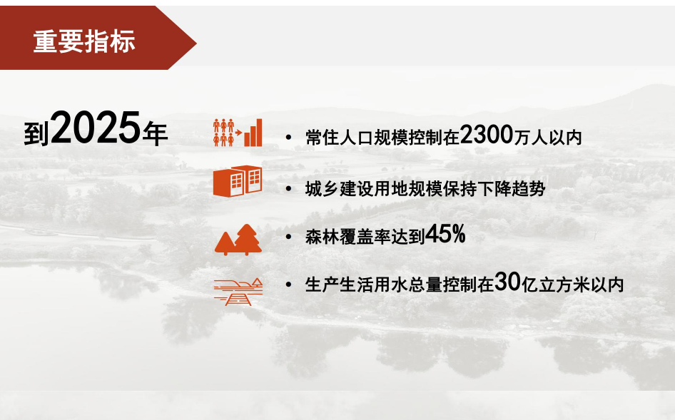 《北京市国土空间近期规划（2021年—2025年）》（草案）公示